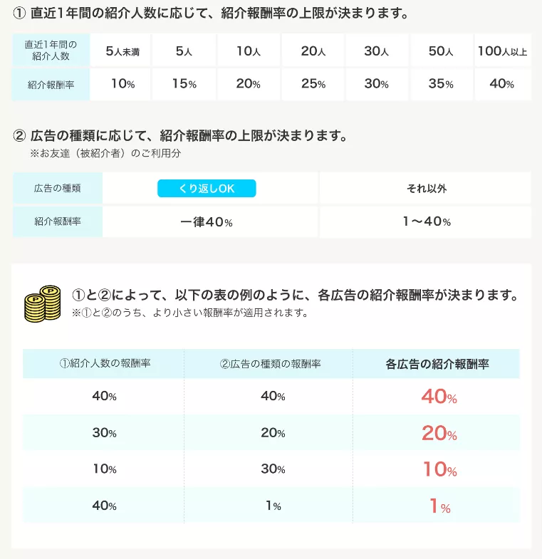 ハピタス　紹介報酬率